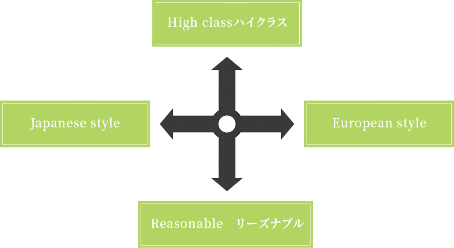 比較表